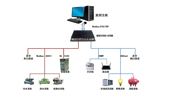 Modbus通訊協(xié)議詳解 RTU傳輸模式與監(jiān)控主機(jī)應(yīng)用指南及資料獲取