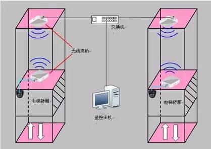 電梯無線監(jiān)控解決方案 智能主機(jī)，安全隨行