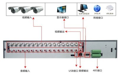 喬安3516十六路DVR監(jiān)控主機(jī) 全高清時(shí)代的安防利器