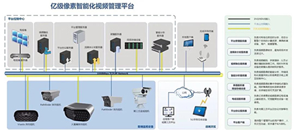 看得清、看得全、看得懂——乾?？萍紨y億級多目陣列相機直擊安防行業痛點